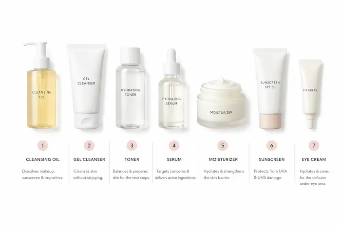 7 step Korean beauty skincare routine products on white background, including cleanser, toner, serum, moisturizer, sunscreen and eye cream in order